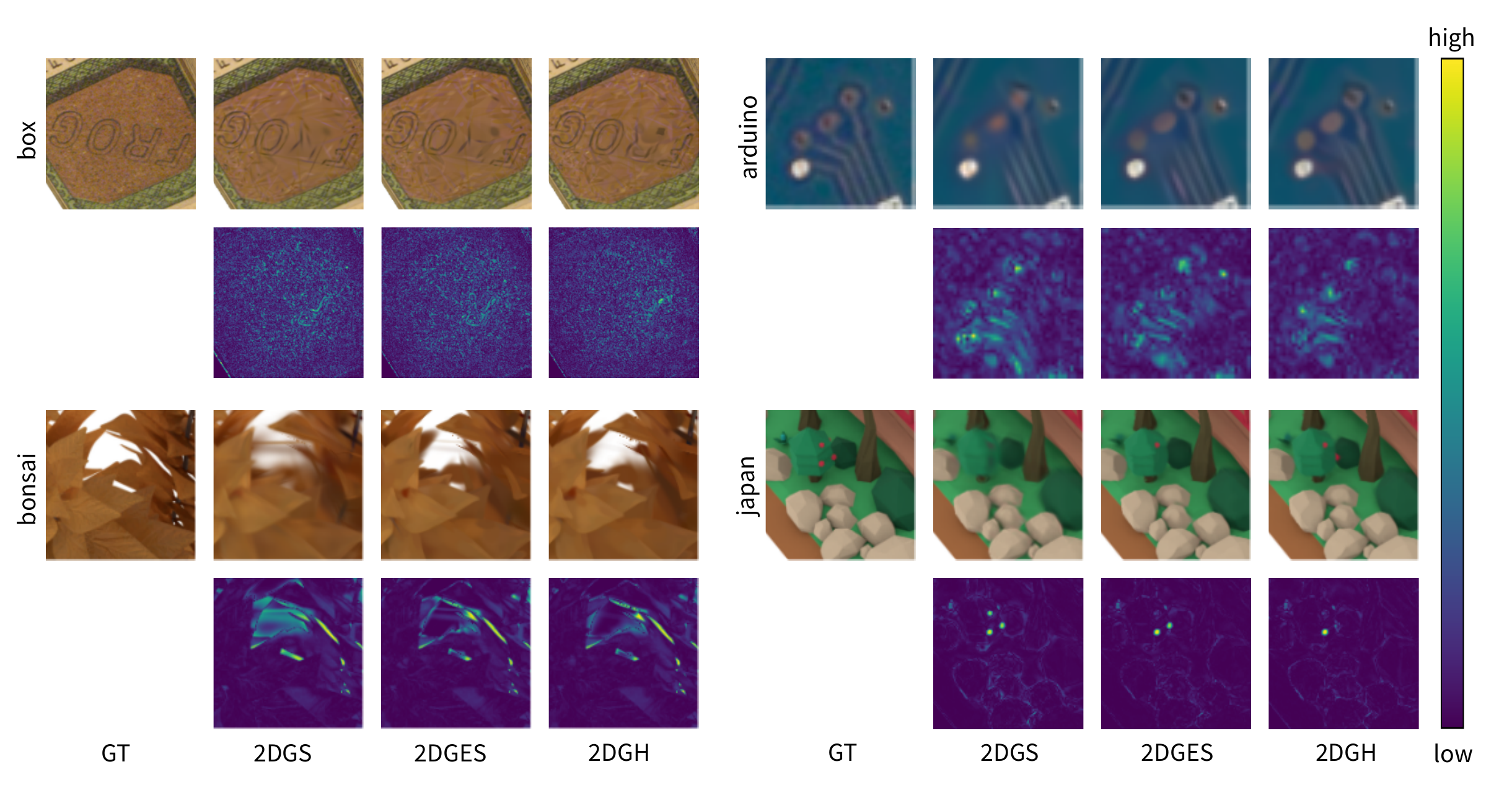 Detail dataset NVS + per-pixel error