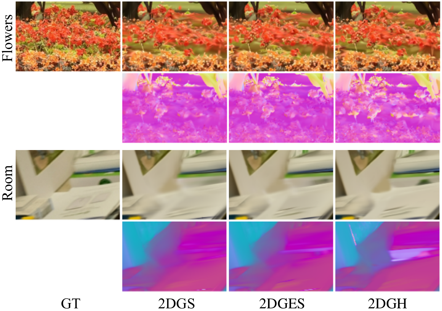 Novel view synthesis on MipNeRF360 (Flowers, Room)