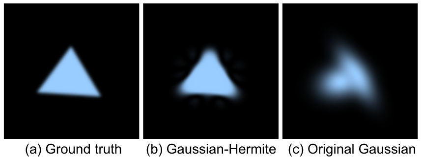 Toy: triangle fitted with Gaussian-Hermite vs original Gaussian