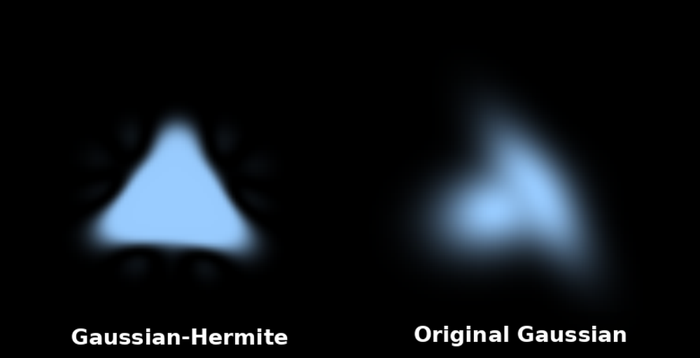 2DGH triangle fitting comparison