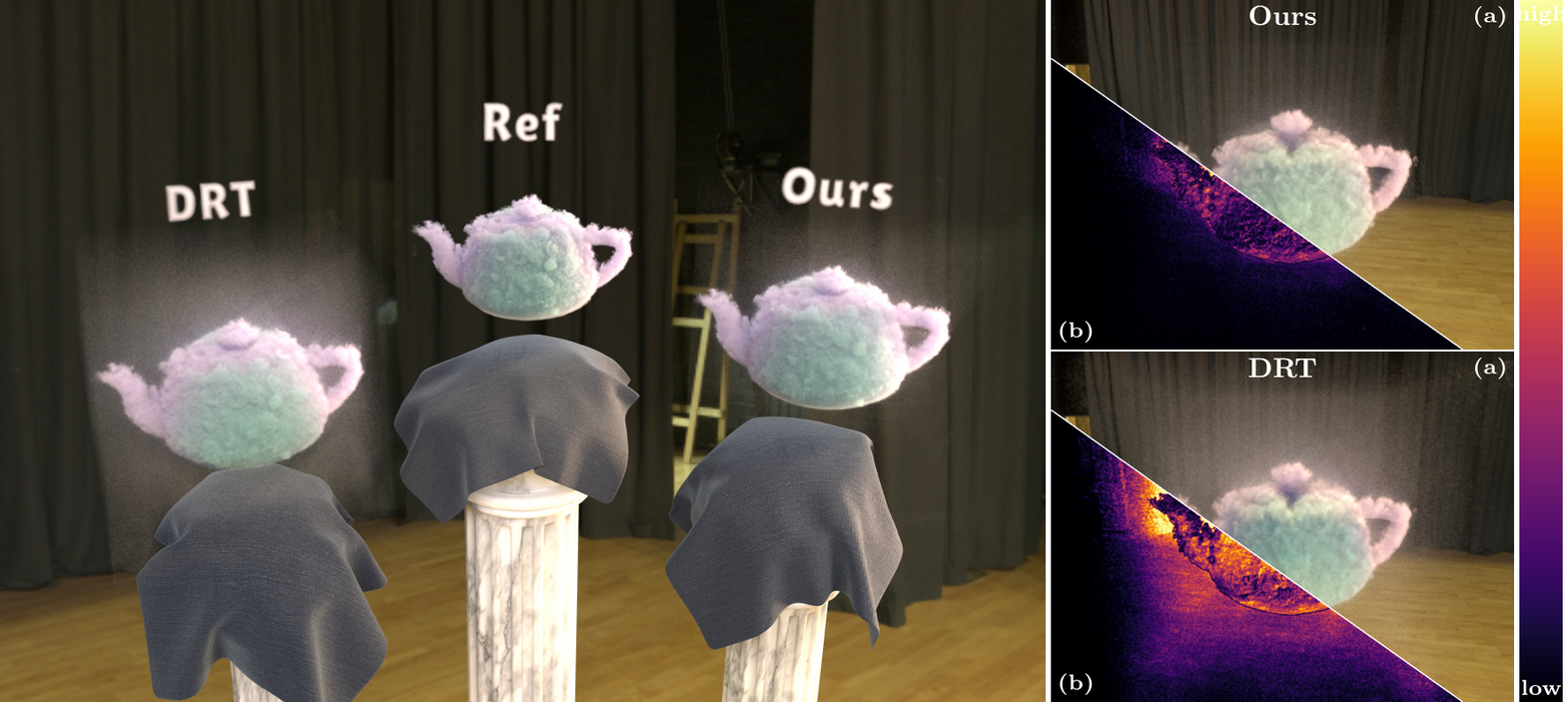 Paper teaser: DRT vs Reference vs Ours, with error heatmap insets